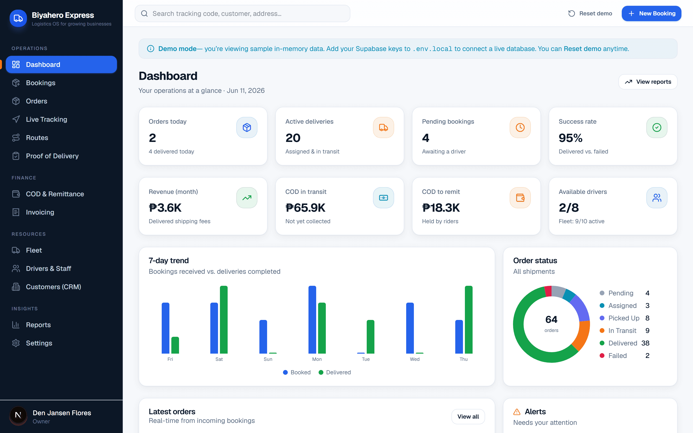 app.biyahero.ph — Operations dashboard